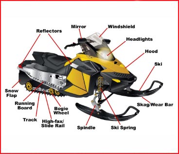 snowmobile parts for sale